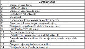 tabla1